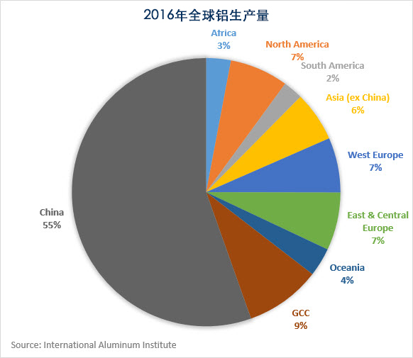 基本金属供需分析