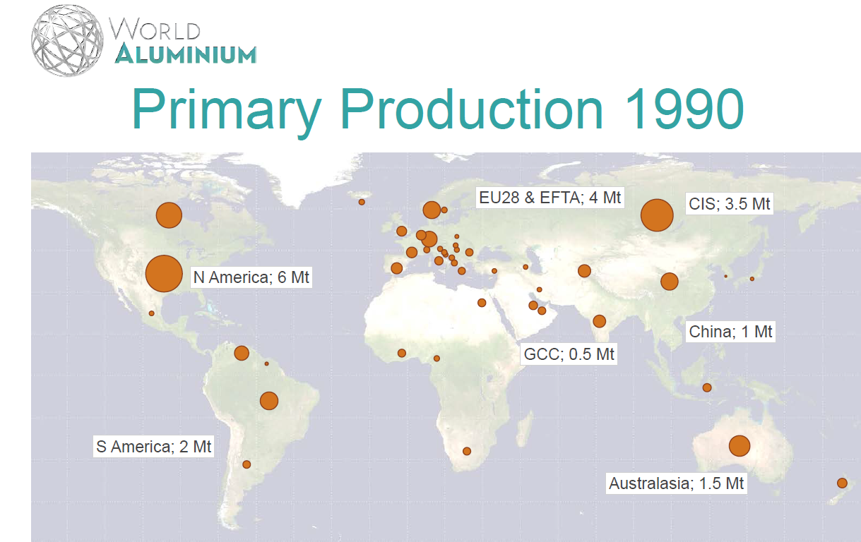 基本金属供需分析