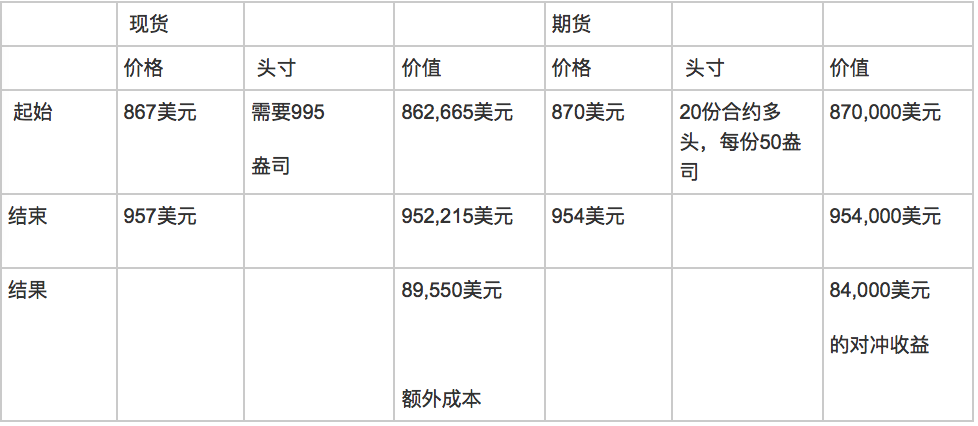 贵金属风险管理