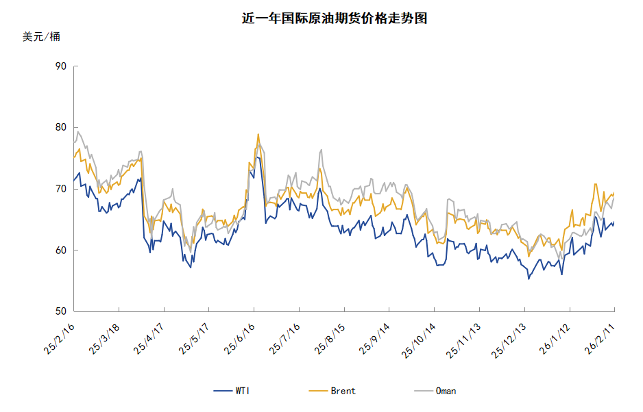 地缘局势前景难明 油价横盘震荡等待指引