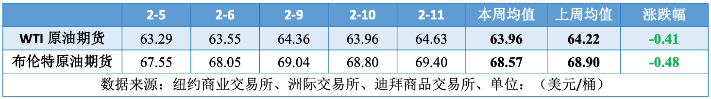 地缘局势前景难明 油价横盘震荡等待指引