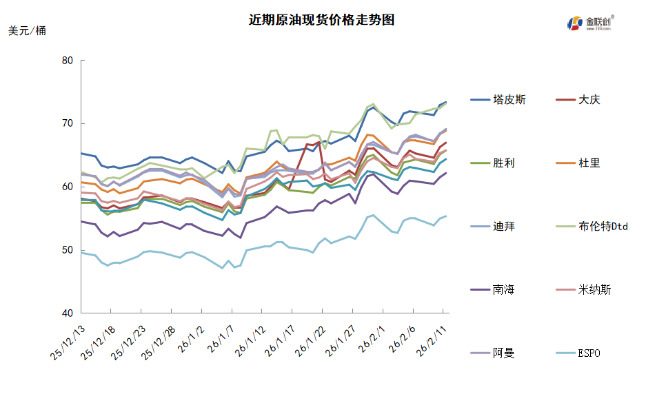 地缘局势前景难明 油价横盘震荡等待指引