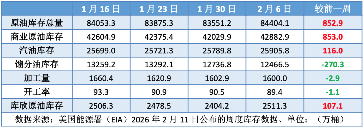 地缘局势前景难明 油价横盘震荡等待指引