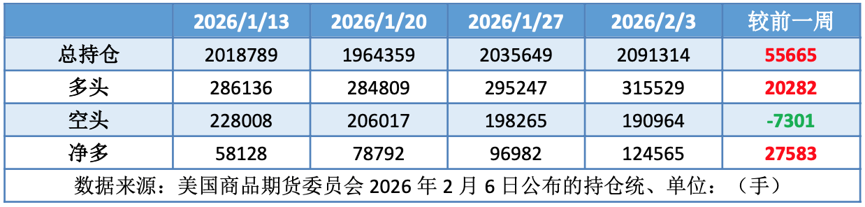 地缘局势前景难明 油价横盘震荡等待指引