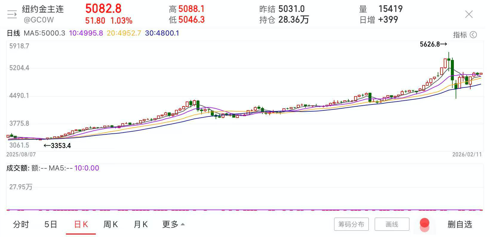 黄金巨震、原油冲高、大豆破关，节后市场逻辑将如何演绎？
