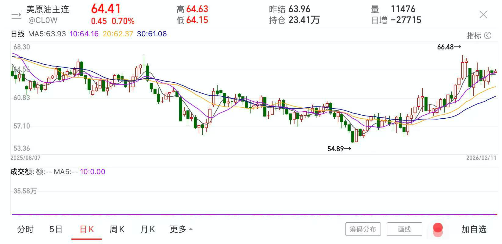 黄金巨震、原油冲高、大豆破关，节后市场逻辑将如何演绎？