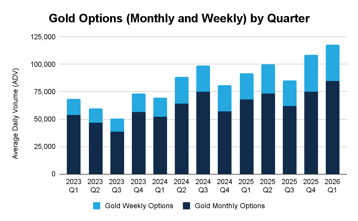 2026年1月金属期权报告