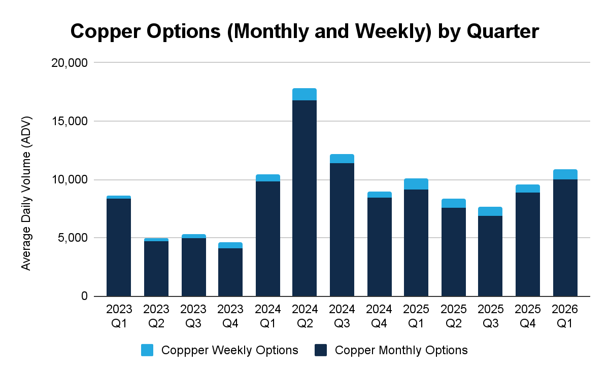 2026年1月金属期权报告