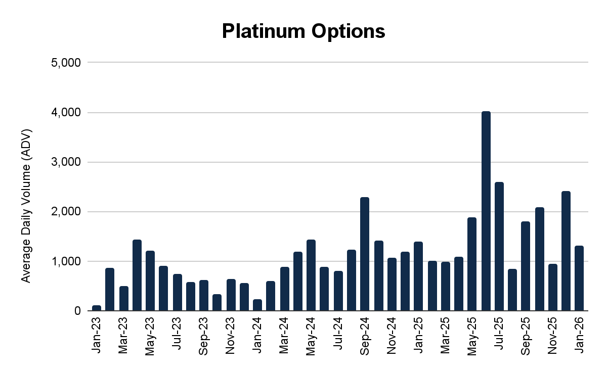 2026年1月金属期权报告