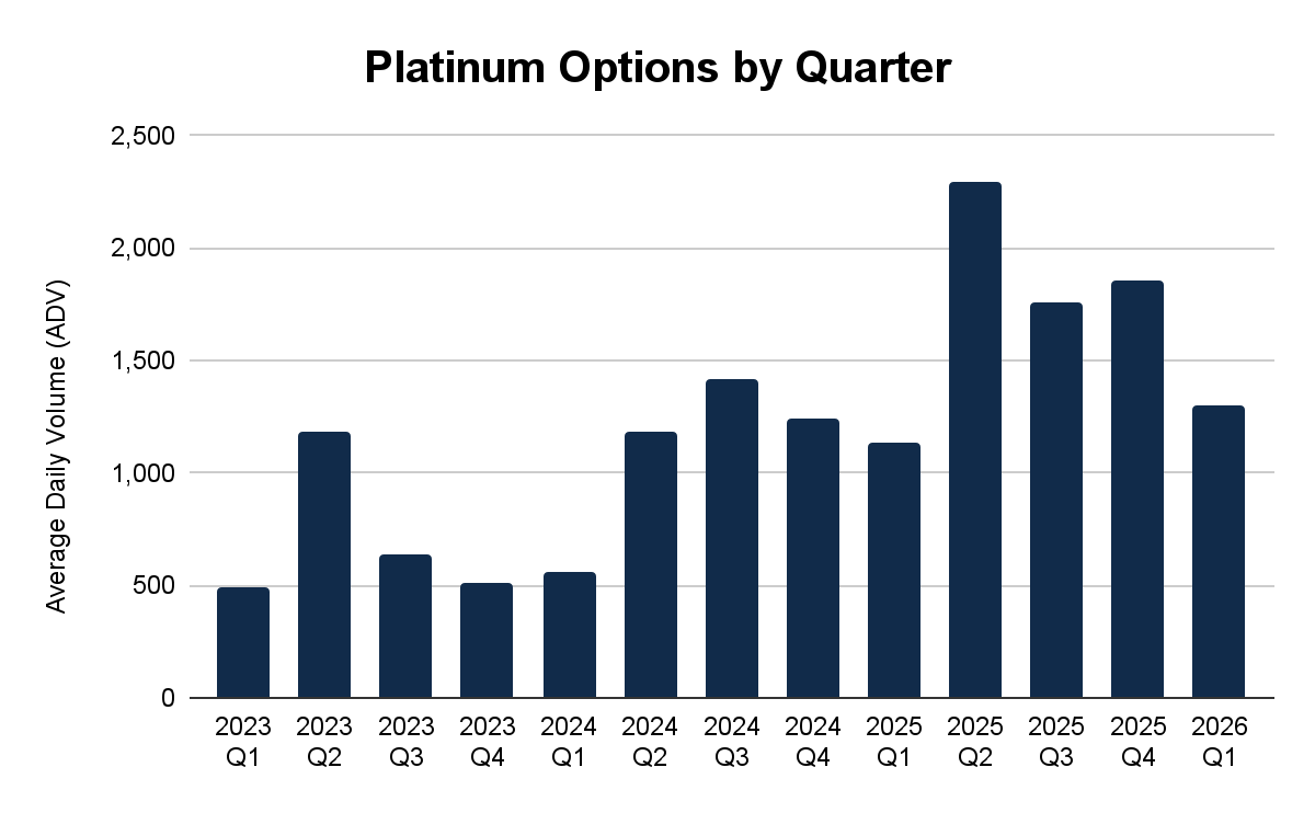2026年1月金属期权报告