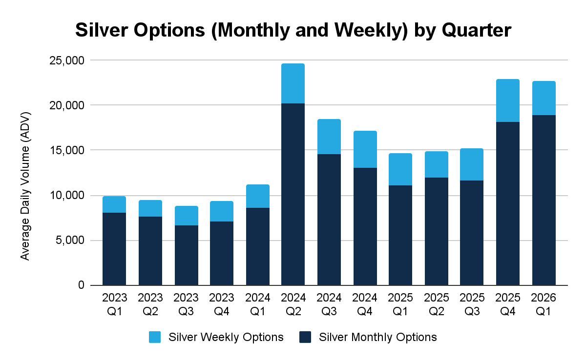 2026年1月金属期权报告