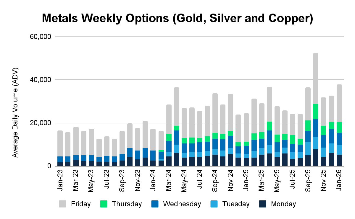 2026年1月金属期权报告