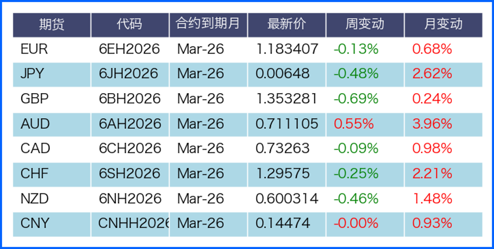 美元指数震荡回升 本周继续关注政治经济多方因素演变