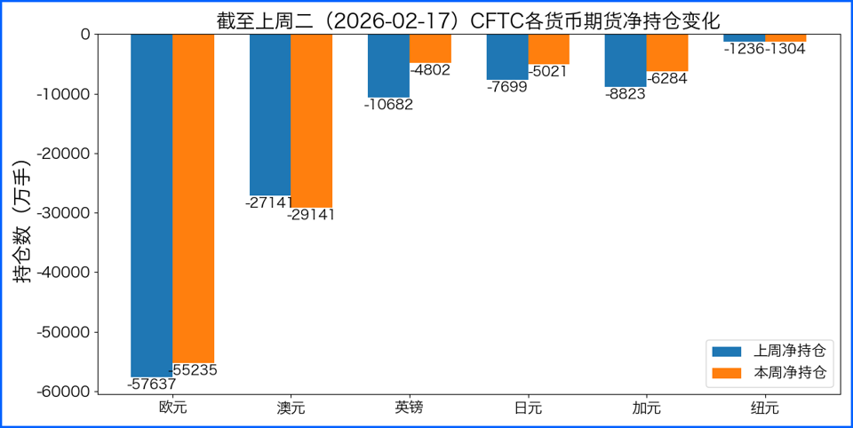美元指数震荡回升 本周继续关注政治经济多方因素演变