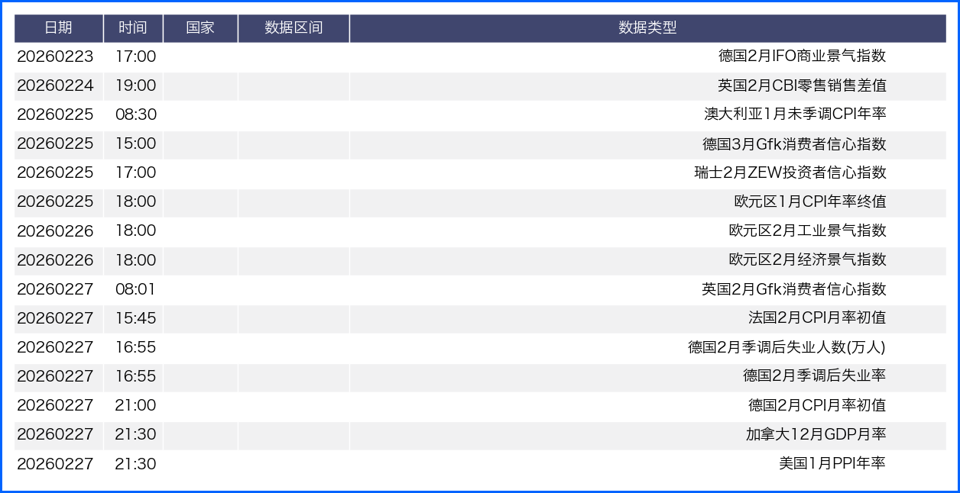 美元指数震荡回升 本周继续关注政治经济多方因素演变