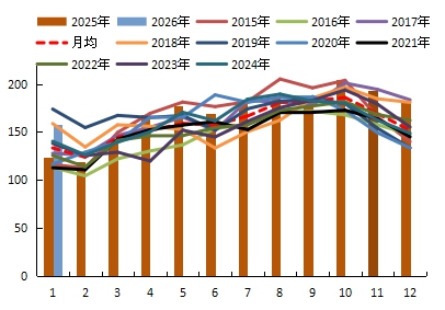 棕榈油“假摔”还是真跌？