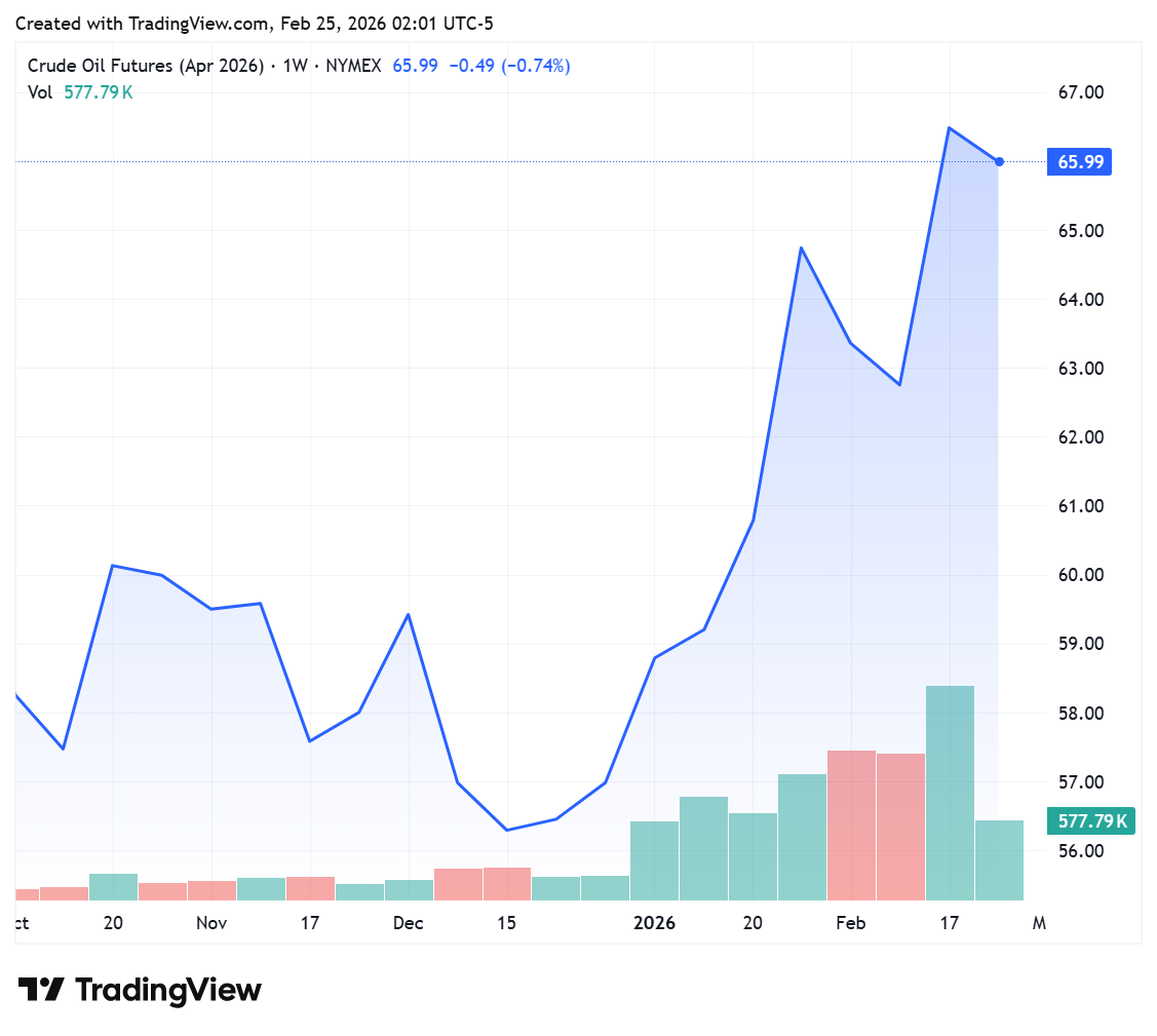 地缘政治“点火”油价反弹，为何市场却说不必太兴奋？