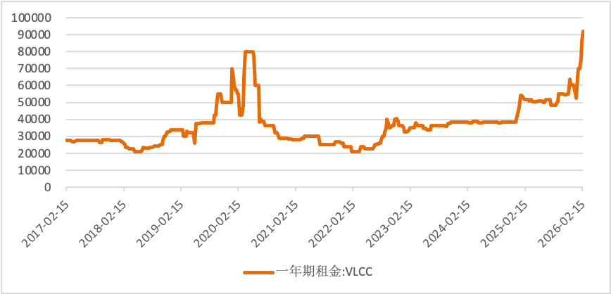 地缘政治“点火”油价反弹，为何市场却说不必太兴奋？