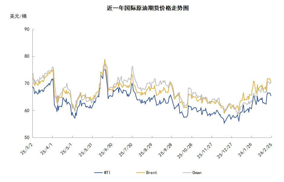 美伊谈判结局未定 市场观望下油价震荡上行