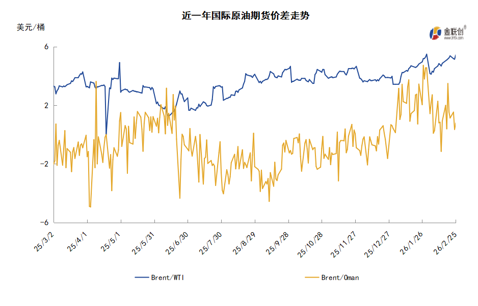 美伊谈判结局未定 市场观望下油价震荡上行
