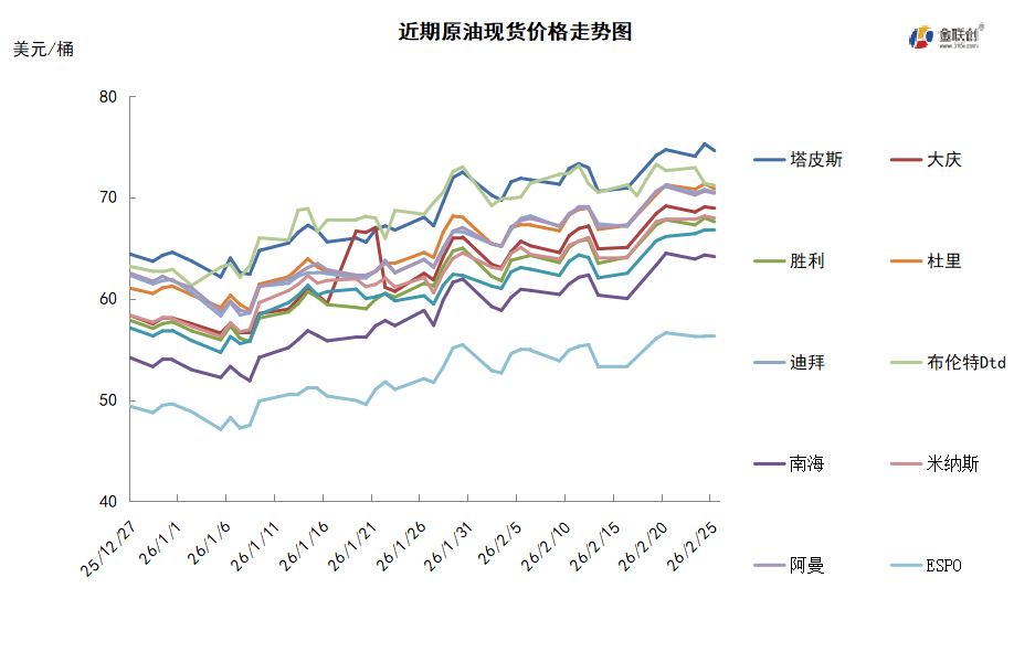 美伊谈判结局未定 市场观望下油价震荡上行