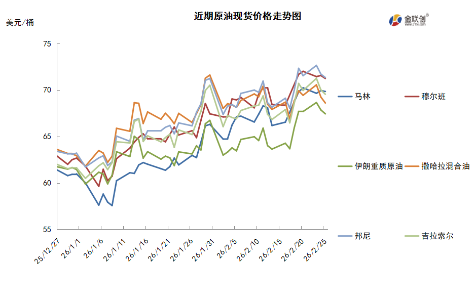 美伊谈判结局未定 市场观望下油价震荡上行