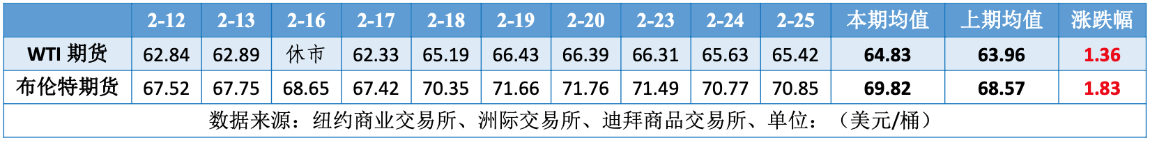 美伊谈判结局未定 市场观望下油价震荡上行