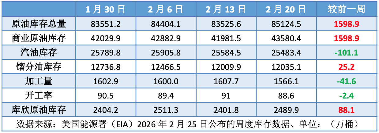 美伊谈判结局未定 市场观望下油价震荡上行