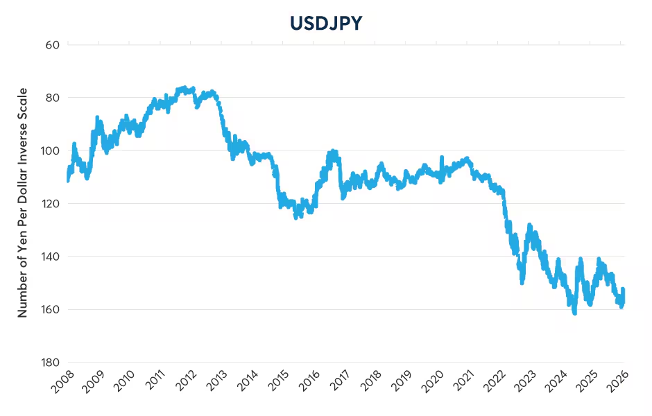 “高市经济学”对日元、日债及日股的影响