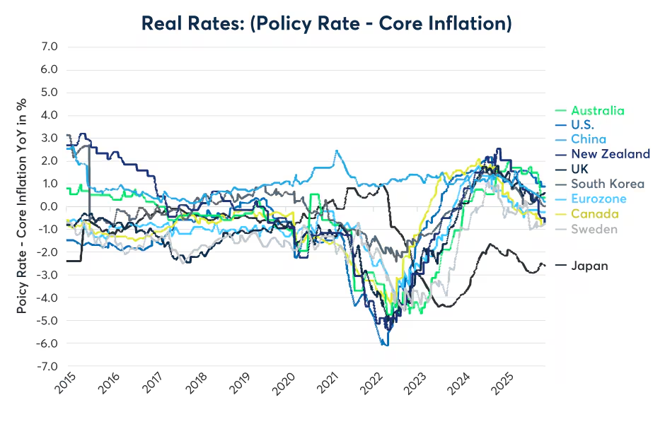 “高市经济学”对日元、日债及日股的影响