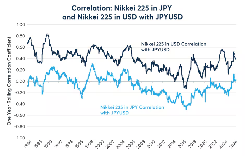 “高市经济学”对日元、日债及日股的影响