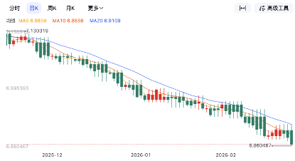 马年“开门红”！人民币汇率创34个月新高，强势行情能持续多久？