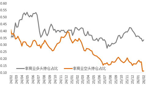伊朗局势骤然升级，避险驱动金银强势、供应风险扰动铜市