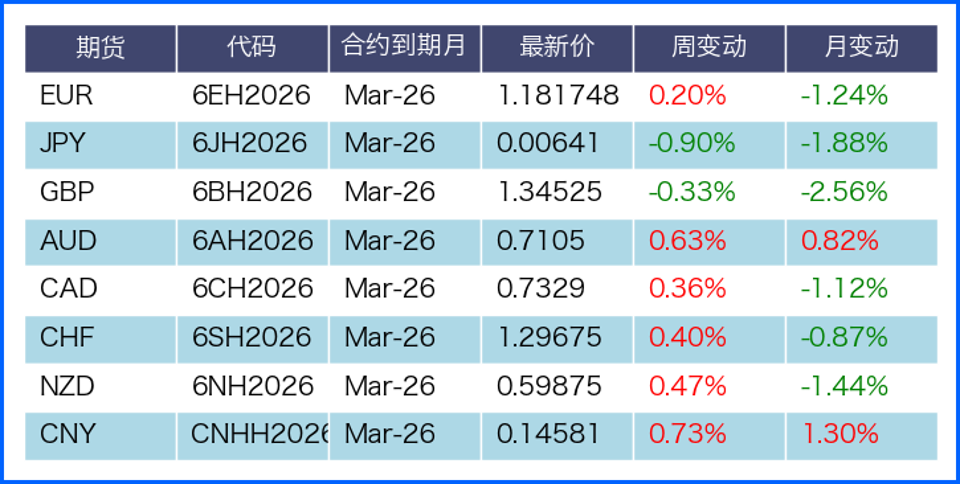 政策分歧叠加地缘扰动 汇市本周等待更明确方向指引