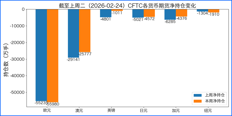 政策分歧叠加地缘扰动 汇市本周等待更明确方向指引