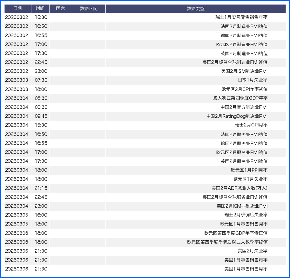 政策分歧叠加地缘扰动 汇市本周等待更明确方向指引
