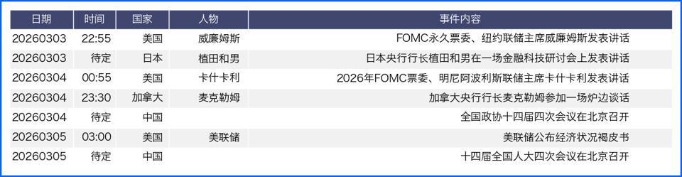 政策分歧叠加地缘扰动 汇市本周等待更明确方向指引
