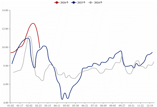 3月USDA报告或破局! 猪鸡站上“风口”，玉米豆粕“托底”