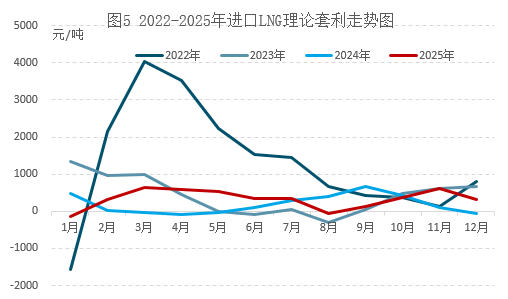 地缘冲击主导市场，2月气价承压3月迎反弹