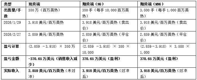 地缘冲击主导市场，2月气价承压3月迎反弹