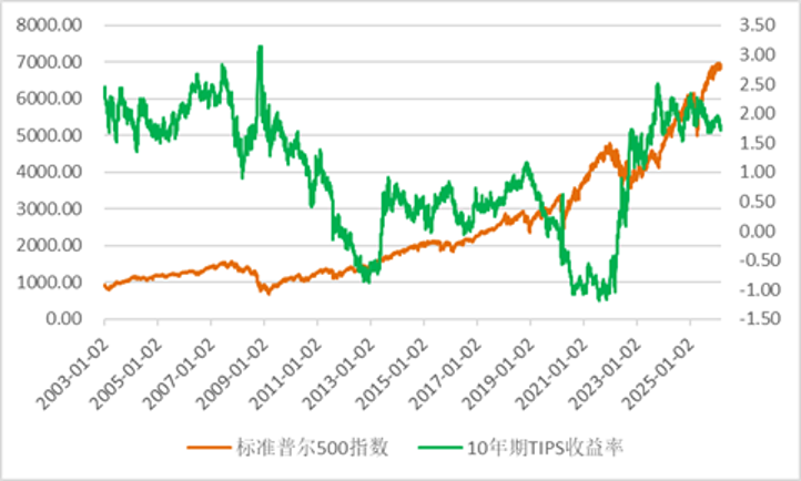 中东失控，美股“变色”！科技七巨头还稳得住吗？