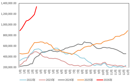 强美元夺回金银定价权；超预期累库，铜价考验十万关口！