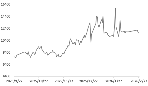 强美元夺回金银定价权；超预期累库，铜价考验十万关口！