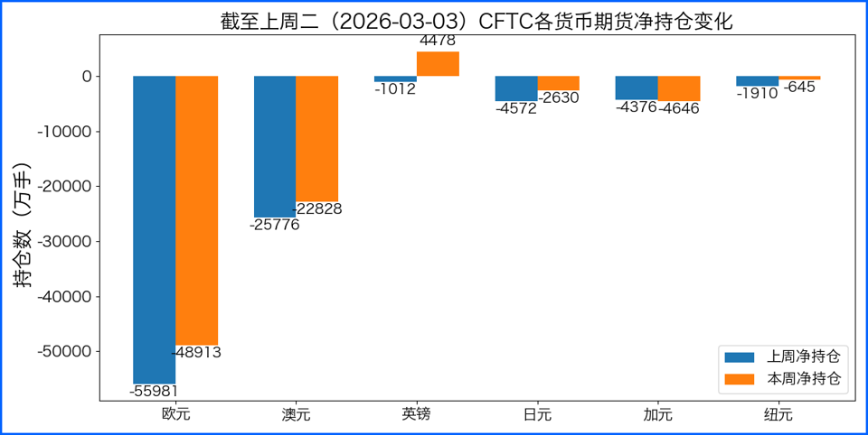地缘冲突推升但弱势非农施压美元 本周继续聚焦基本面