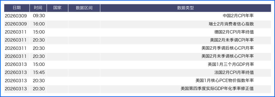 地缘冲突推升但弱势非农施压美元 本周继续聚焦基本面