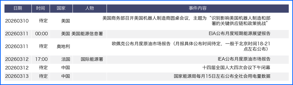 地缘冲突推升但弱势非农施压美元 本周继续聚焦基本面
