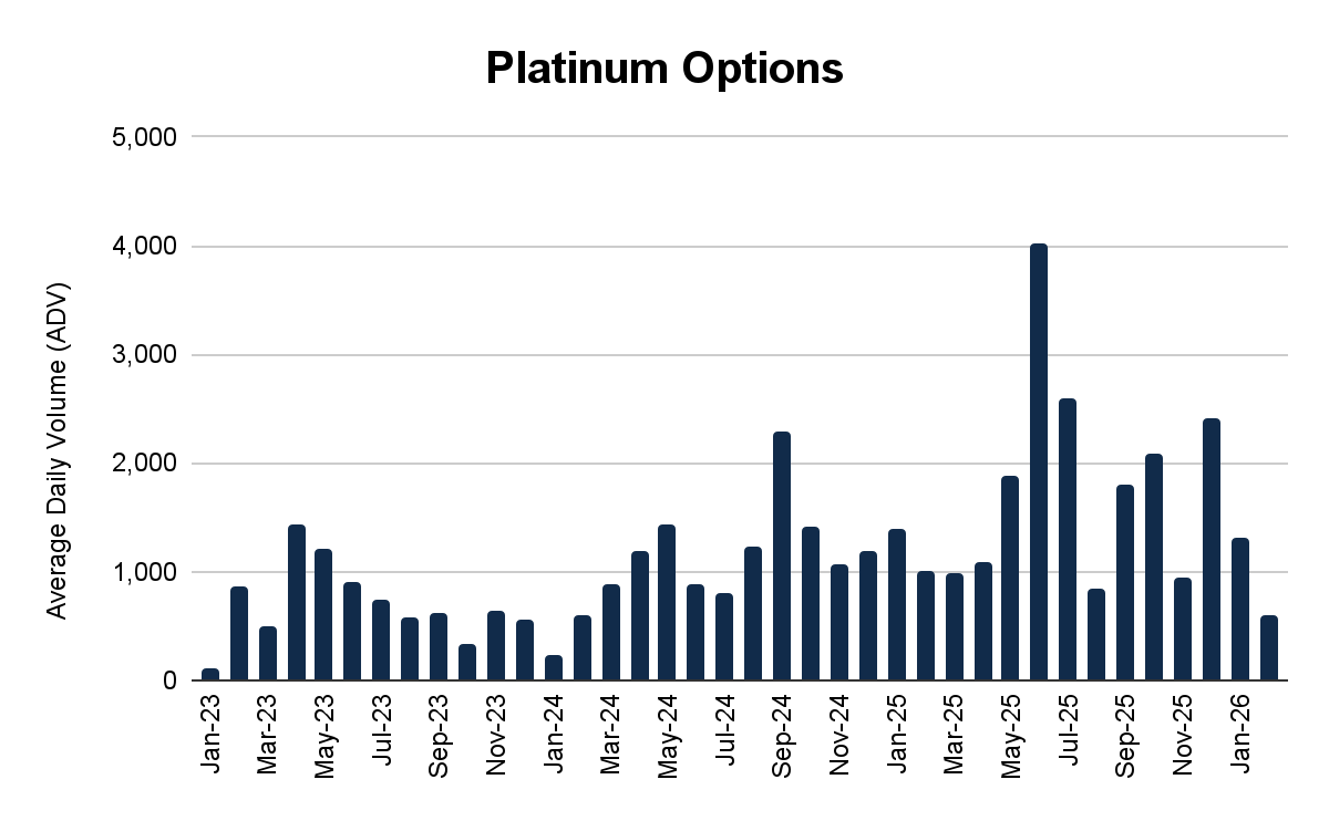 2026年2月金属期权报告