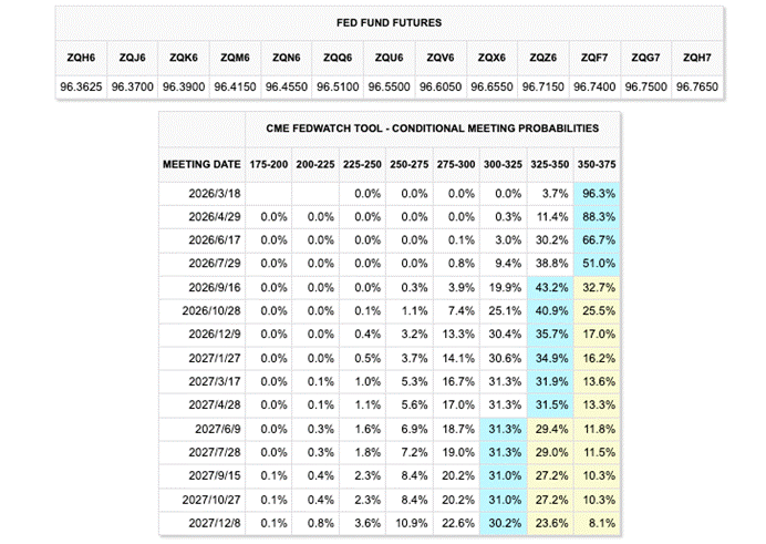 复盘与展望：黄金、白银、铂金、钯金，谁最强？