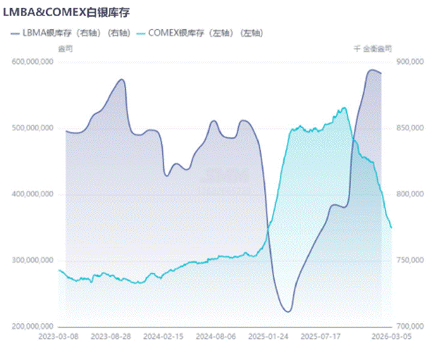复盘与展望：黄金、白银、铂金、钯金，谁最强？