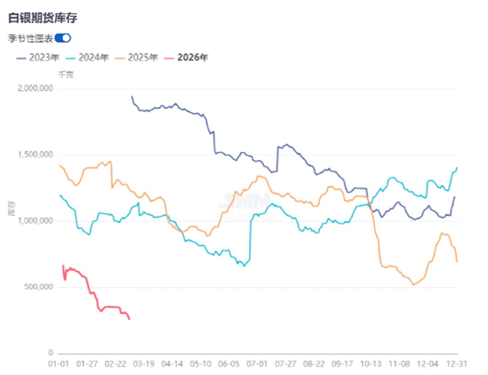 复盘与展望：黄金、白银、铂金、钯金，谁最强？